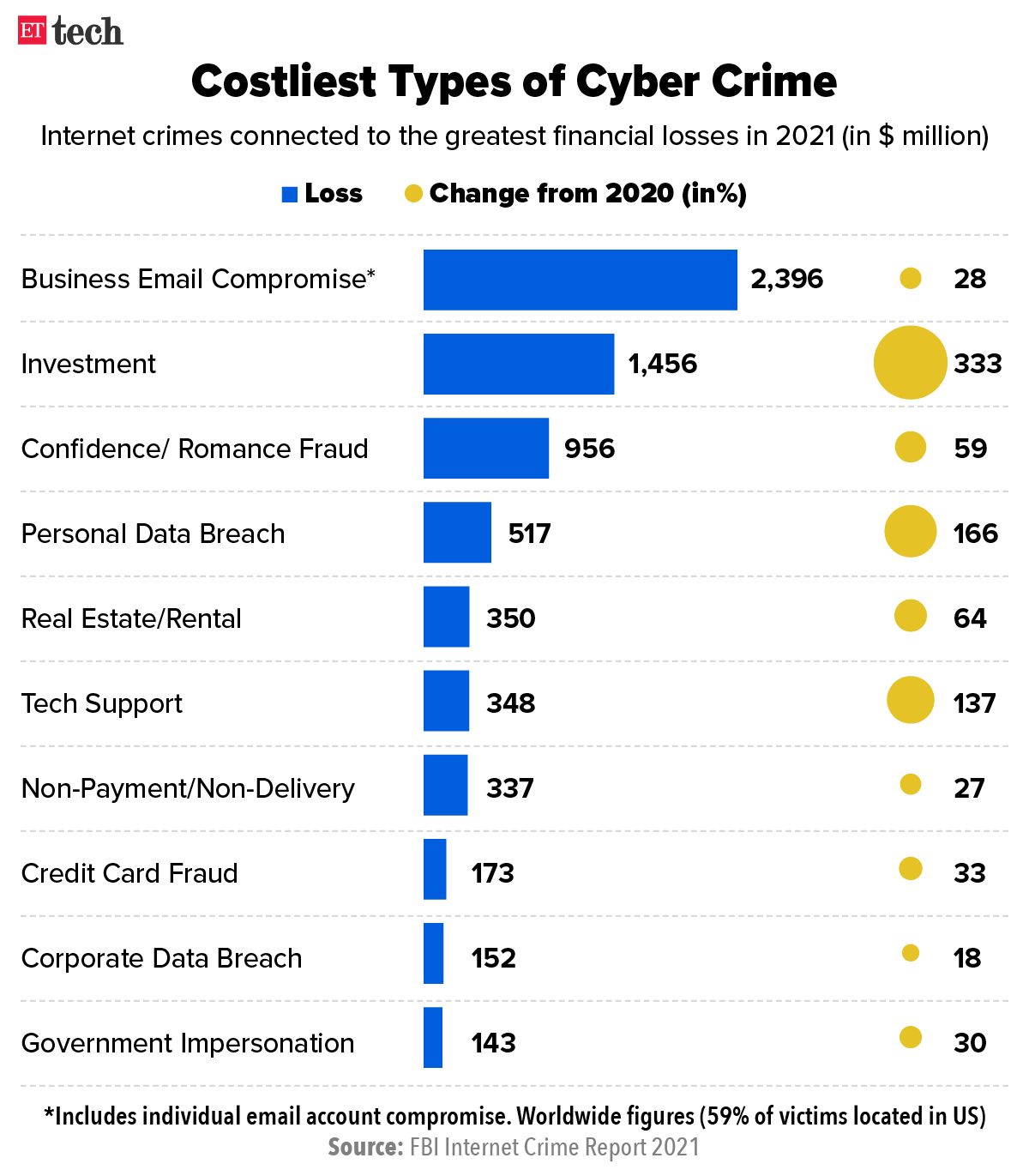 Prevent yourself from Cyber Crime