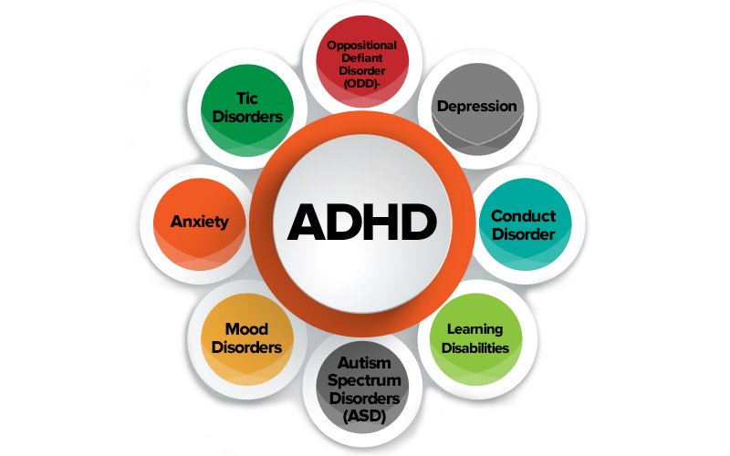 adhd-conditions